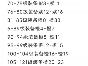 第七史诗伊赛莉亚装备搭配攻略大全：实战解析最佳装备组合提升战力