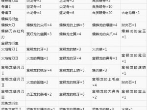 怪物猎人崛起曙光新太刀系列深度解析：全新武器一览及特色介绍