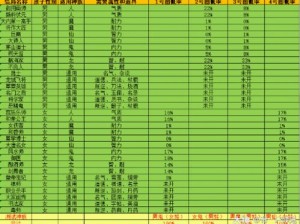 大话西游手游青龙宝宝合成奥秘探究：合成策略与成长轨迹分析