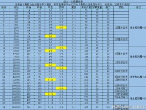 刀塔传奇血魔属性技能解析：前排最强战士之技能深度剖析与解读