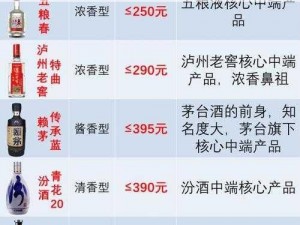 久产久精国酒产品,探寻久产久精国酒产品，领略中国酒文化的独特魅力