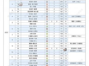 《光遇8月5日全新更新内容一览 详解更新公告精彩改动》