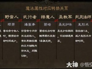 暗黑破坏神：不朽先祖之锤流派深度解析：传承之力与战术应用探讨