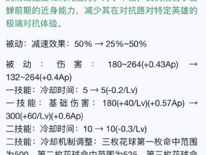 刀塔传奇小澈解说：深度测评干扰者竞技场，实战解析与技能剖析