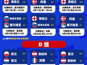 2020 年欧洲杯时间：UEFA 欧洲足球锦标赛完整赛程