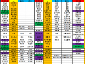 关于龙族幻想伙伴战棋羁绊效果全面解析与一览