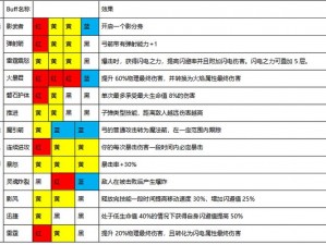 魔渊之刃武器攻略：选武策略与玩法详解指南