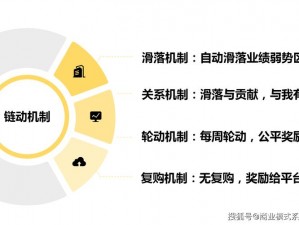 破坏领主独特盾牌血刃流BD创新思路解析：以异常状态为核心的战术革新之路