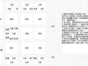 列王纷争建筑详解：建筑布局种类全面解析与探讨