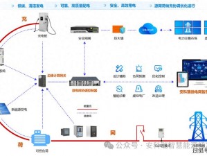 8x8x@zhaohuimailcom，功能强大的企业通信解决方案