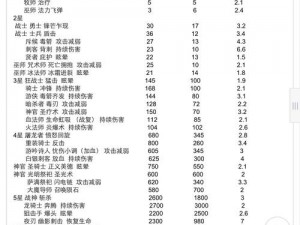 冒险之旅揭秘：纳兹古王的挖矿之道与属性技能能力全面解析