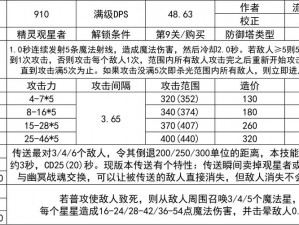 皇室战争国王塔升级攻略：经验值获取与升卡策略详解