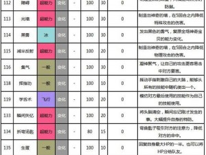 口袋妖怪复刻百变怪实战解析：百变怪技能属性图鉴及适用性分析