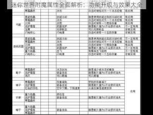 迷你世界附魔属性全面解析：功能升级与效果大全