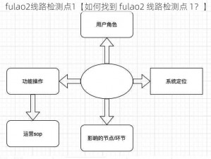 fulao2线路检测点1【如何找到 fulao2 线路检测点 1？】