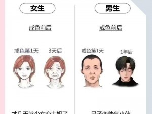 男女差差差、男女差异：为什么会存在这些差别？