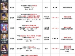 斗罗大陆魂师对决成长攻略：高效搭配对决队伍的技巧与方法详解