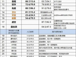 关于方舟生存进化游戏中食人鱼的分布位置及属性饲料一览的全面解析