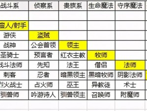 绿色征途手游战士职业解析：探寻战士系最强之选，掌握无敌之力