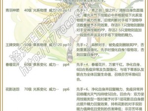 花与剑玄冰全面技能搭配指南：深度分析与推荐