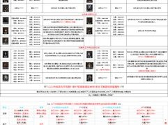 地下城堡2黑暗觉醒战士职业英雄全面解析与转职发展攻略：技能、属性及潜力深度探讨