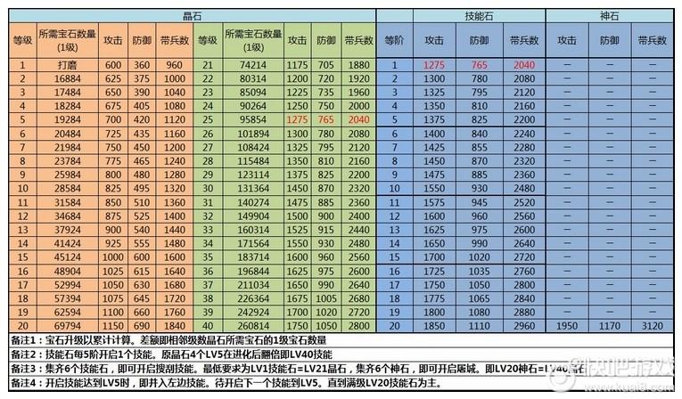 攻城掠地晶石搭配技能攻略：探索最佳技能组合提升战斗效能