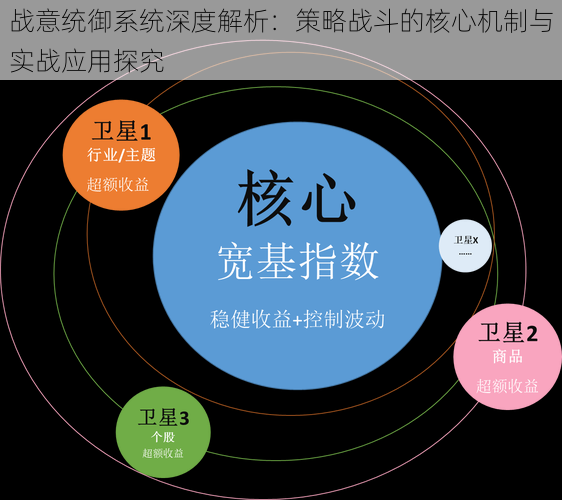 战意统御系统深度解析:策略战斗的核心机制与实战应用探究