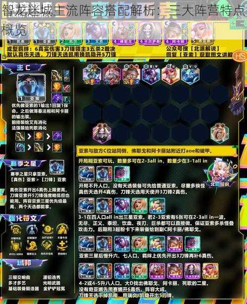 智龙迷城主流阵容搭配解析:三大阵营特点概览