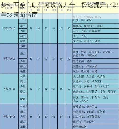 梦幻西游官职任务攻略大全:极速提升官职等级策略指南