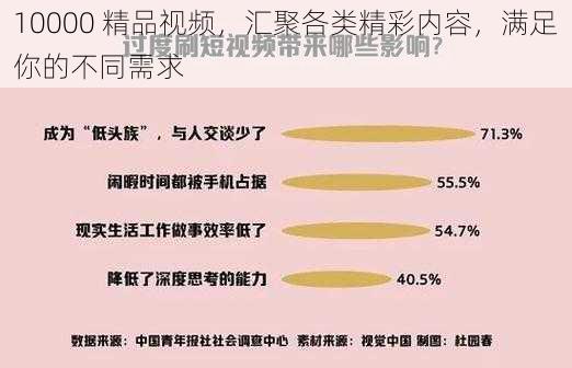 10000 精品视频，汇聚各类精彩内容，满足你的不同需求