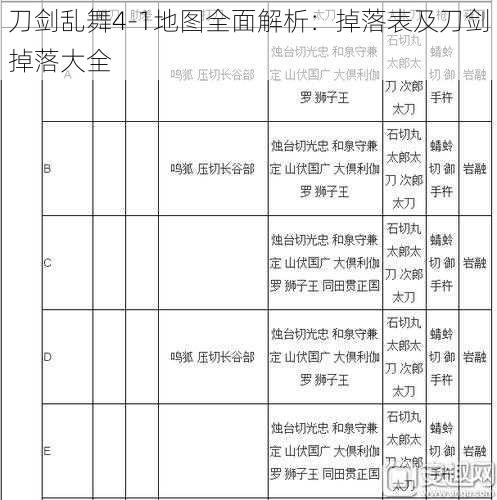 刀剑乱舞4-1地图全面解析：掉落表及刀剑掉落大全