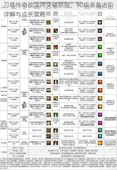 刀塔传奇敌法师突破极限：90级装备进阶详解与成长攻略