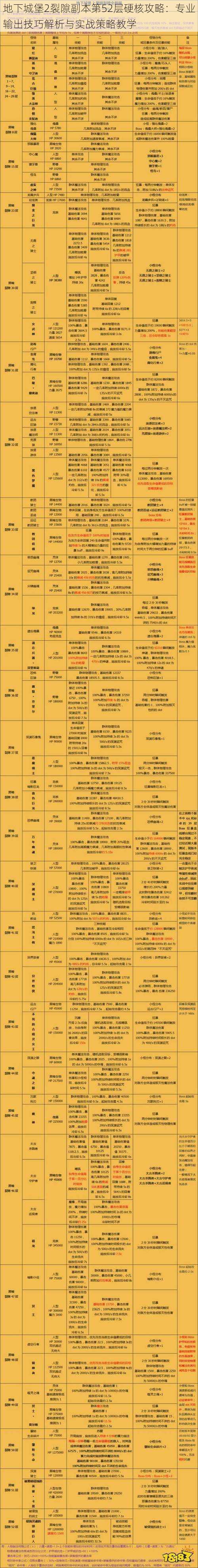 地下城堡2裂隙副本第52层硬核攻略：专业输出技巧解析与实战策略教学