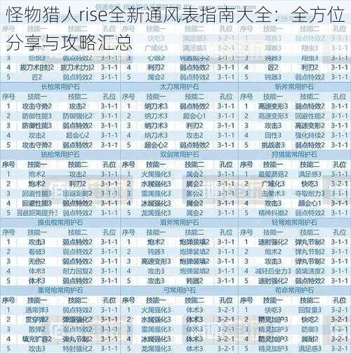 怪物猎人rise全新通风表指南大全：全方位分享与攻略汇总