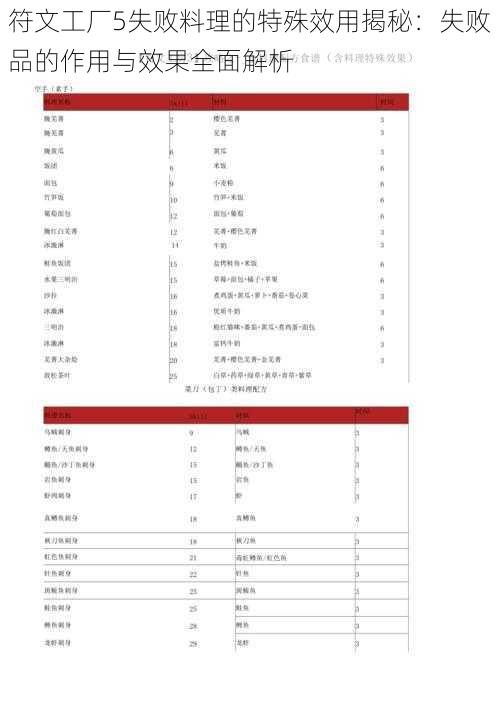 符文工厂5失败料理的特殊效用揭秘：失败品的作用与效果全面解析