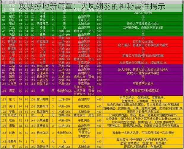 攻城掠地新篇章：火凤翎羽的神秘属性揭示