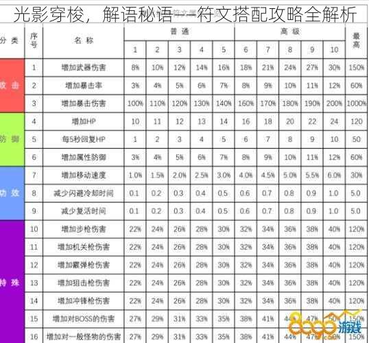 光影穿梭，解语秘语——符文搭配攻略全解析