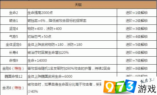 关于放开那三国2中蔡文姬培养价值及技能属性全面解析