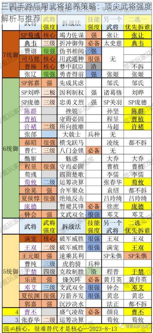 三国手游后期武将培养策略：顶尖武将强度解析与推荐