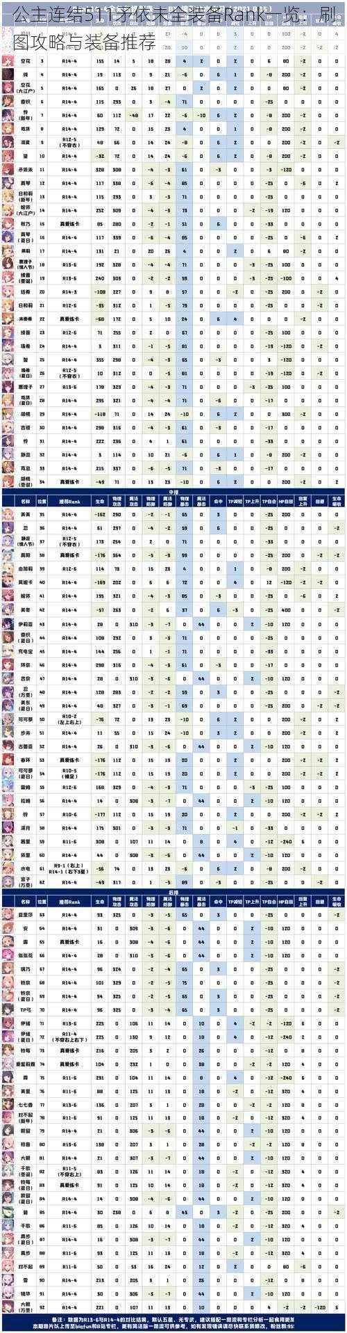 公主连结511矛依未全装备Rank一览：刷图攻略与装备推荐