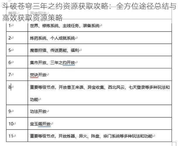 斗破苍穹三年之约资源获取攻略：全方位途径总结与高效获取资源策略