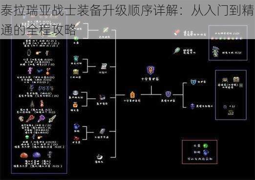 泰拉瑞亚战士装备升级顺序详解：从入门到精通的全程攻略