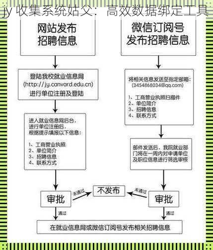 jy 收集系统姑父：高效数据绑定工具