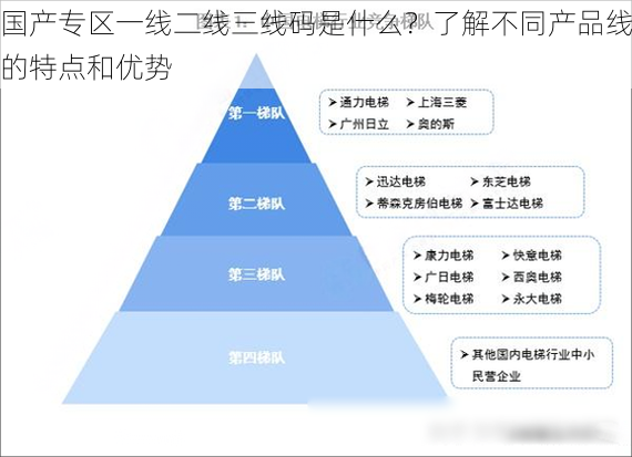 国产专区一线二线三线码是什么？了解不同产品线的特点和优势