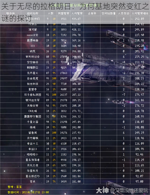 关于无尽的拉格朗日：为何基地突然变红之谜的探讨