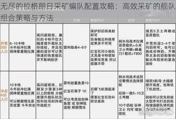 无尽的拉格朗日采矿编队配置攻略：高效采矿的舰队组合策略与方法