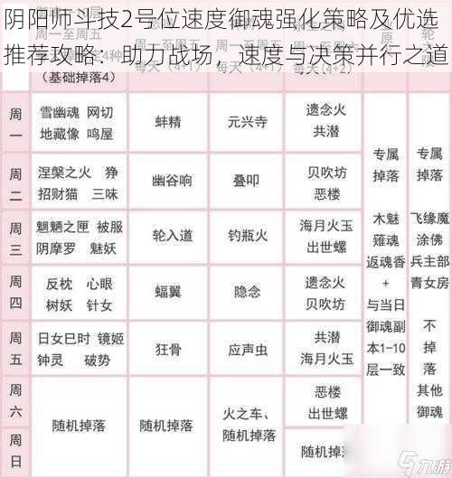 阴阳师斗技2号位速度御魂强化策略及优选推荐攻略：助力战场，速度与决策并行之道