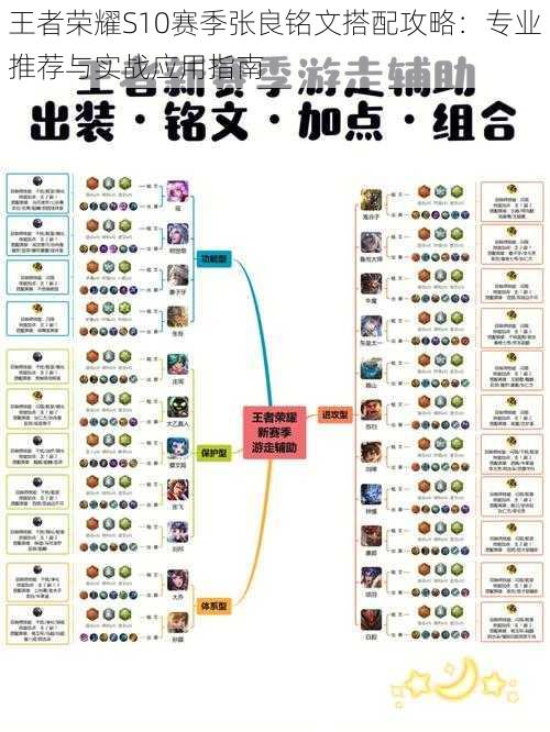 王者荣耀S10赛季张良铭文搭配攻略：专业推荐与实战应用指南