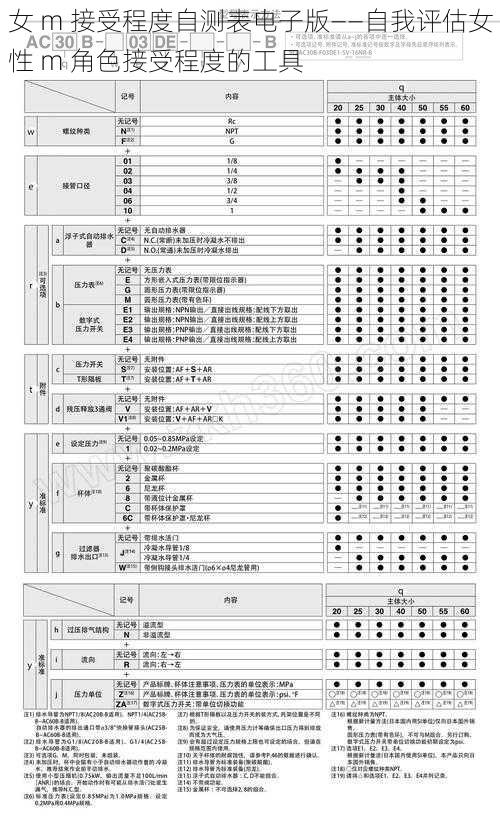 女 m 接受程度自测表电子版——自我评估女性 m 角色接受程度的工具