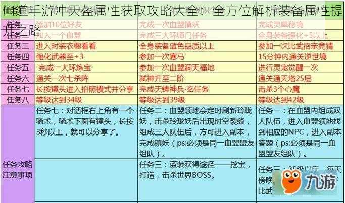 问道手游冲天盔属性获取攻略大全：全方位解析装备属性提升之路